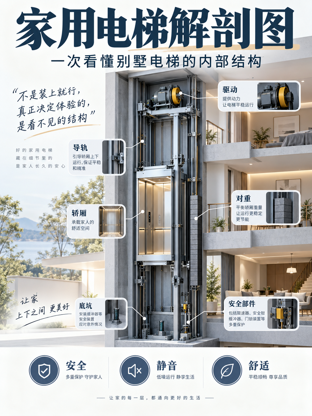 梁平家用电梯里面到底藏了什么？一张图拆给你看